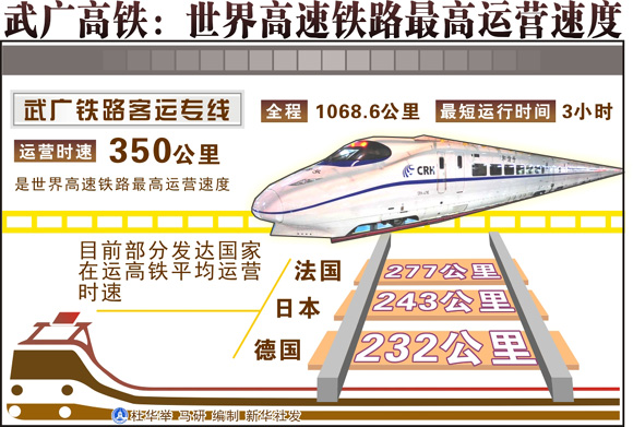 武广高铁图表一览