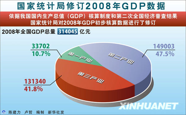 gdp更改_震撼 40年城市GDP变化动画,共和国的青春呼啸而过