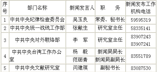 国新办公布中央有关部门新闻发言人名单及电话