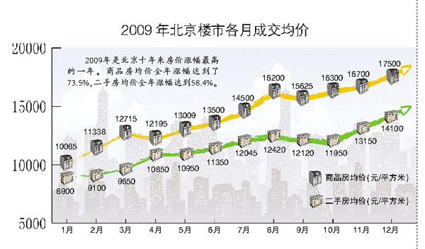 购房gdp_广州买房攻略:广州GDP再领跑,今年最佳购房时机已到