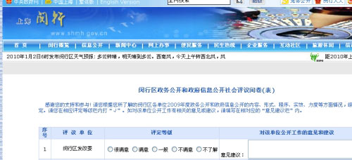 上海闵行52个机关网上打分 承诺将回应意见(图