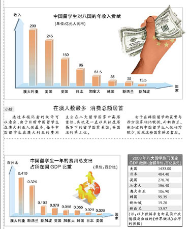 中国对澳大利亚的GDP贡献_30年首次!失去中国,2020年澳大利亚GDP下滑1.1%(2)