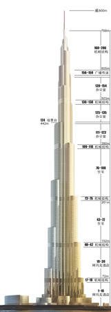 全球最高楼迪拜塔今晚揭幕(组图)