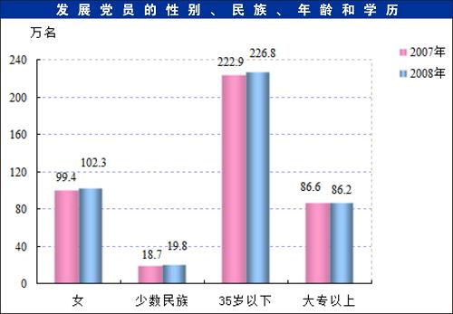 中国民族人口统计_中国最新人口数据统计(3)