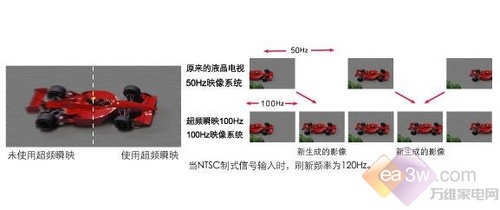 100Hz+超解像新品 东芝40XV650C首测