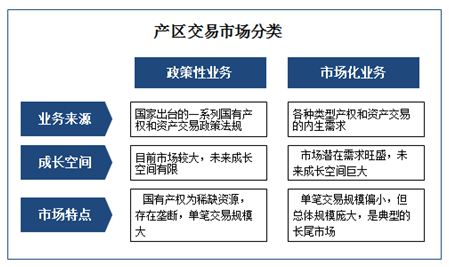 易观国际:中国产权交易行业互联网化时代到来