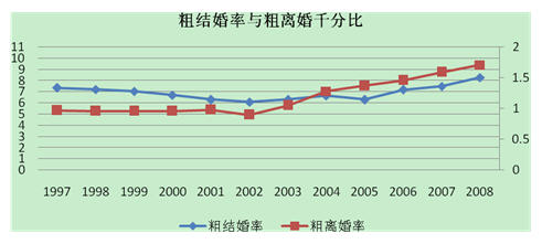 人口平均数_北京一年级学生3成视力不良 成年人肥胖率上升(2)