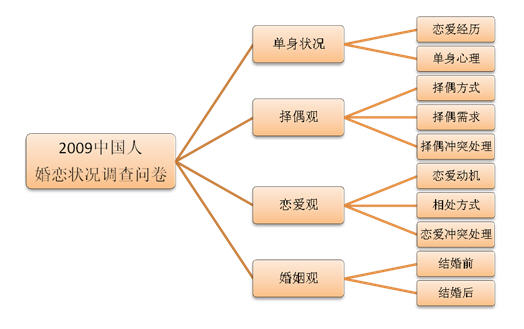 人口查询婚姻查询_档案馆开放 民生档案 ,介绍信和结婚证查询率高