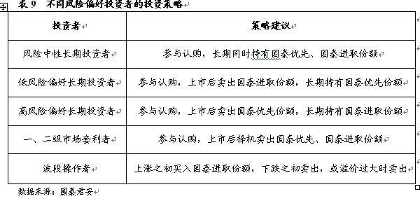 国泰基金:无风险套利预期 推动基指走高