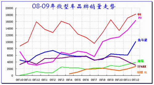 ͼ 20΢ͽγƷ08-09