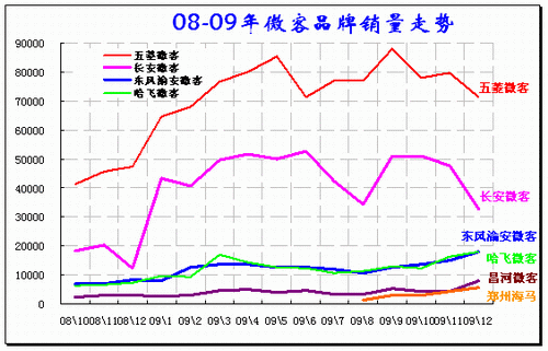 ͼ 27 ΢гƷ08-09