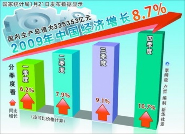 中国经济总量相当于2个日本_日本内阁相当于中国(2)
