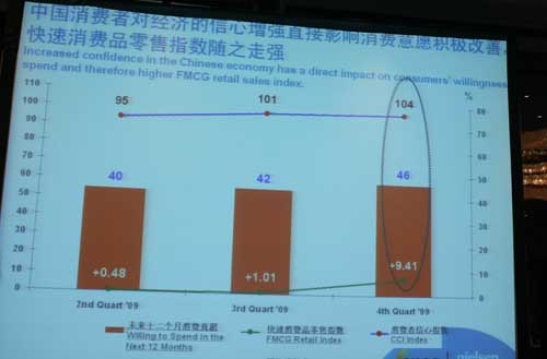 统计局:中国消费者信心提升 收入增长预期良好