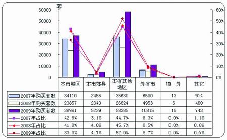 郑州外来人口_中国各省会城市到底有多少外来人口 外地人占比多少 本文告诉(2)