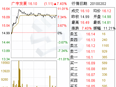 0537)关于公司固定资产及投资性房地产折旧年