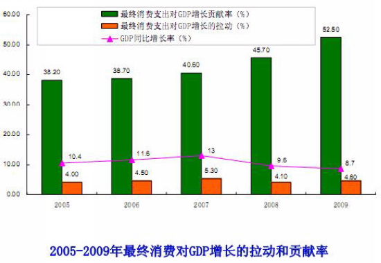 中科网gdp(3)