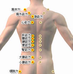 4个部位要春捂 护好穴位保健康