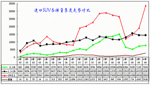 ͼ 8SUV