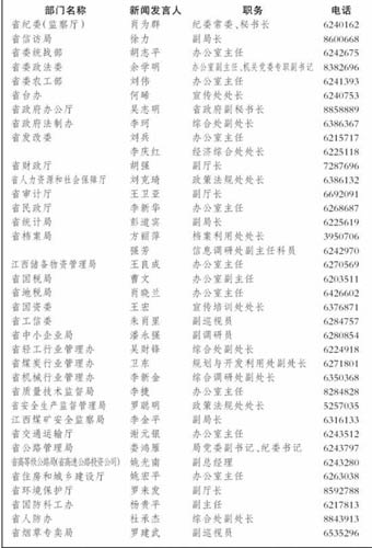 江西党委部门首设新闻发言人 公布名单电话(图