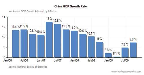 中国一年的gdp有多少_中国经济在增长回落期 GDP连续五个季度回落