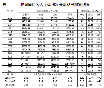 中国国民收入分配格局的测算结果与调整对策