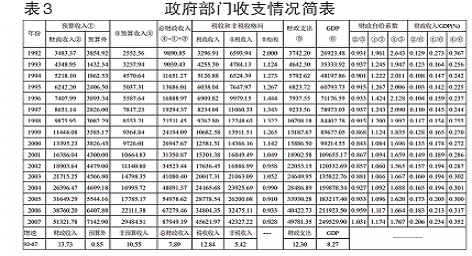 中国国民收入分配格局的测算结果与调整对策