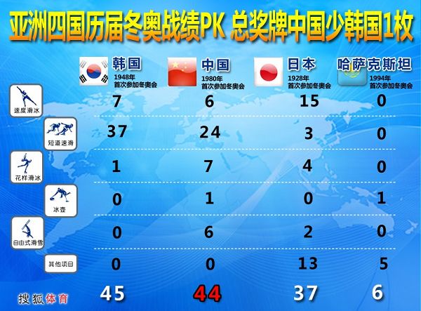 冬奥会排名_2022冬奥会图片(2)