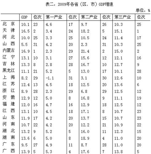 宝安区GDP统计造假_省份GDP之和超全国数据2千多亿 地方GDP或 注水