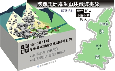 子洲县人口多少_子洲县地图