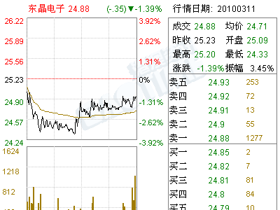 东晶电子(002199)独立董事2009年度述职报告