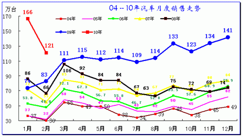 ͼ 2й04-2010