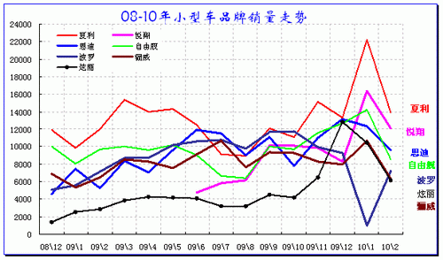 ͼ 18СͳƷ08-2010