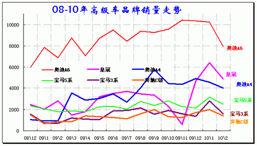 ͼ 21߼Ʒ08-2010