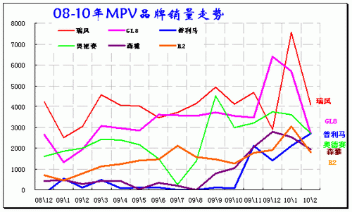 ͼ 22 MPVгƷ08-2010