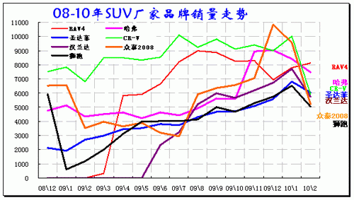 ͼ 23 SUVгƷ08-2010