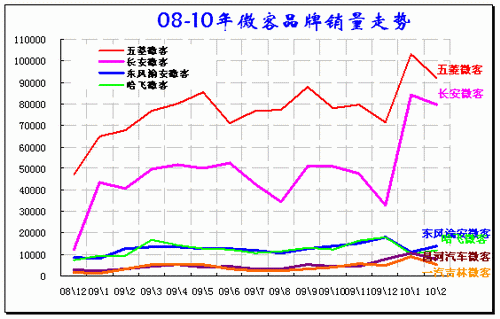 ͼ 24 ΢гƷ08-2010