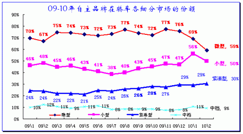 ͼ 29Ʒ08γϸг