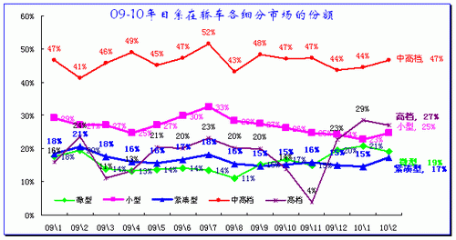 ͼ 31ϵƷ08γϸг