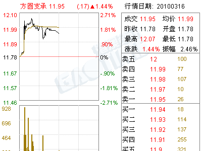 方圆支承(002147)控股股东及其他关联方占用资