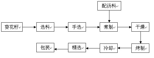 香瓜子生产工艺流程示意图