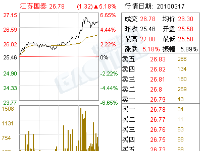 江苏国泰(002091)关于修改公司《章程》的议案