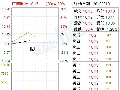 广博股份(002103)内幕信息知情人登记备案制度