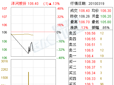 洋河股份(002304)独立董事对相关事项的独立意