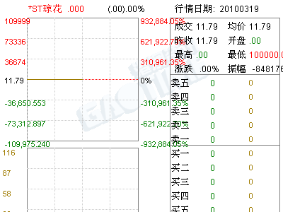 *ST琼 花(002002)资产评估报告书(图)