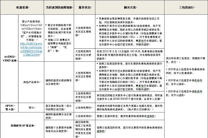 惠普出台补贴方案 详细措施解决质量门-搜狐