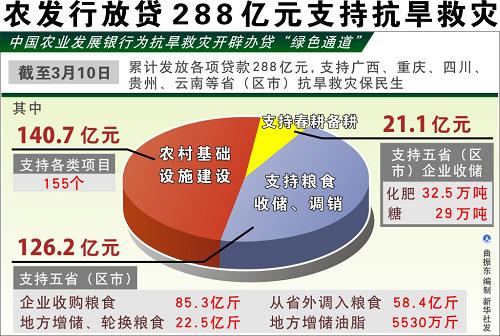 中国的贫困人口数量_中国贫困人口简史(2)