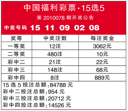 中国福利彩票"15选5 第2010078期彩开奖公告