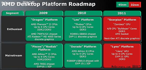 【03.28】AMD第二代DX11显卡下半年登场 
