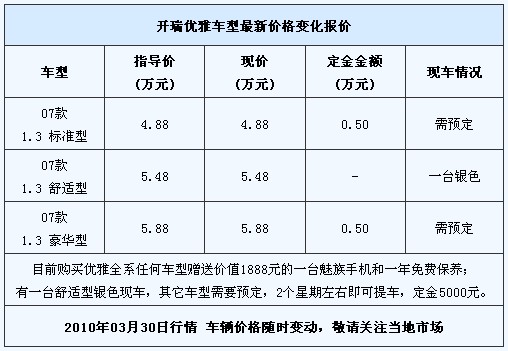 奇瑞开瑞优雅送手机和保养 1台银色现车 高清图片