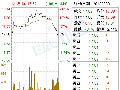 达意隆(002209)2009年年度审计报告(图)